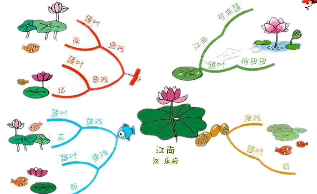 25秒背古诗的好方法，小学生背古诗诀窍